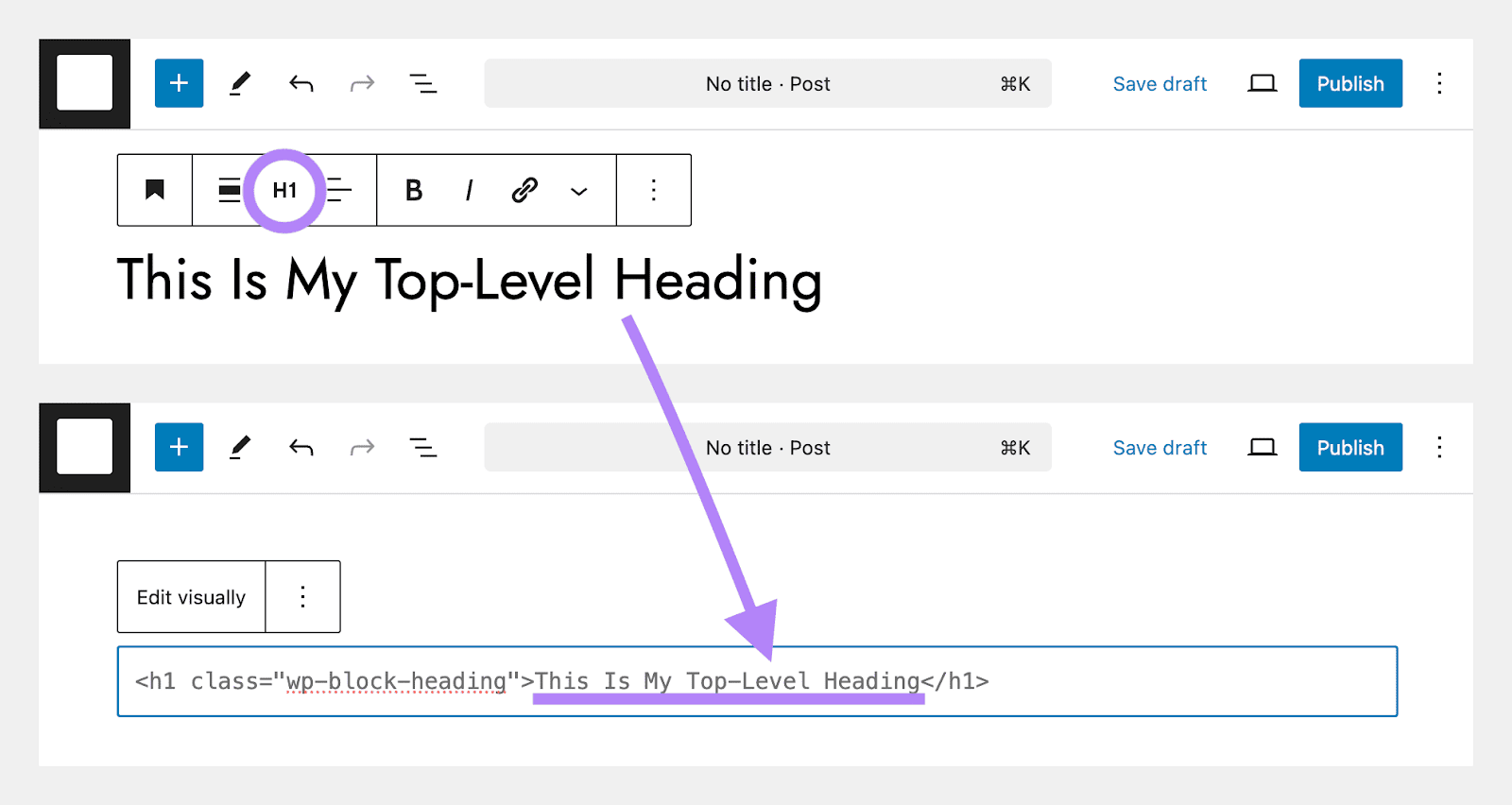 An H1, "This Is My Top-Level Heading," shown in WordPress's drag-and-drop editor vs. as code