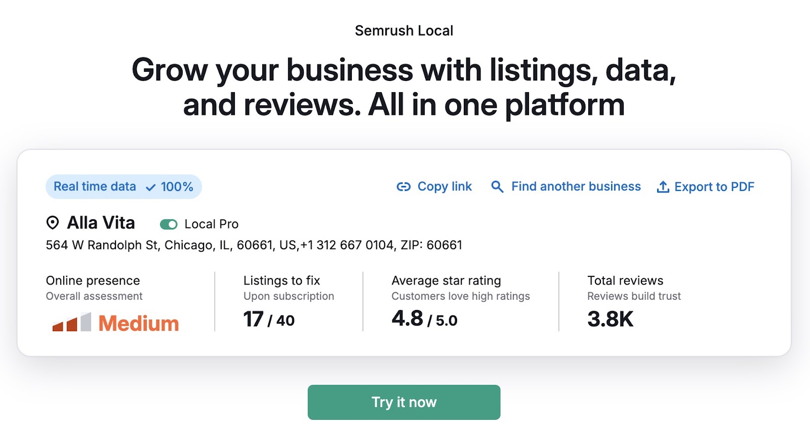 Local dashboard on Semrush showing data like total reviews, average star rating, listings to fix, and online presence.