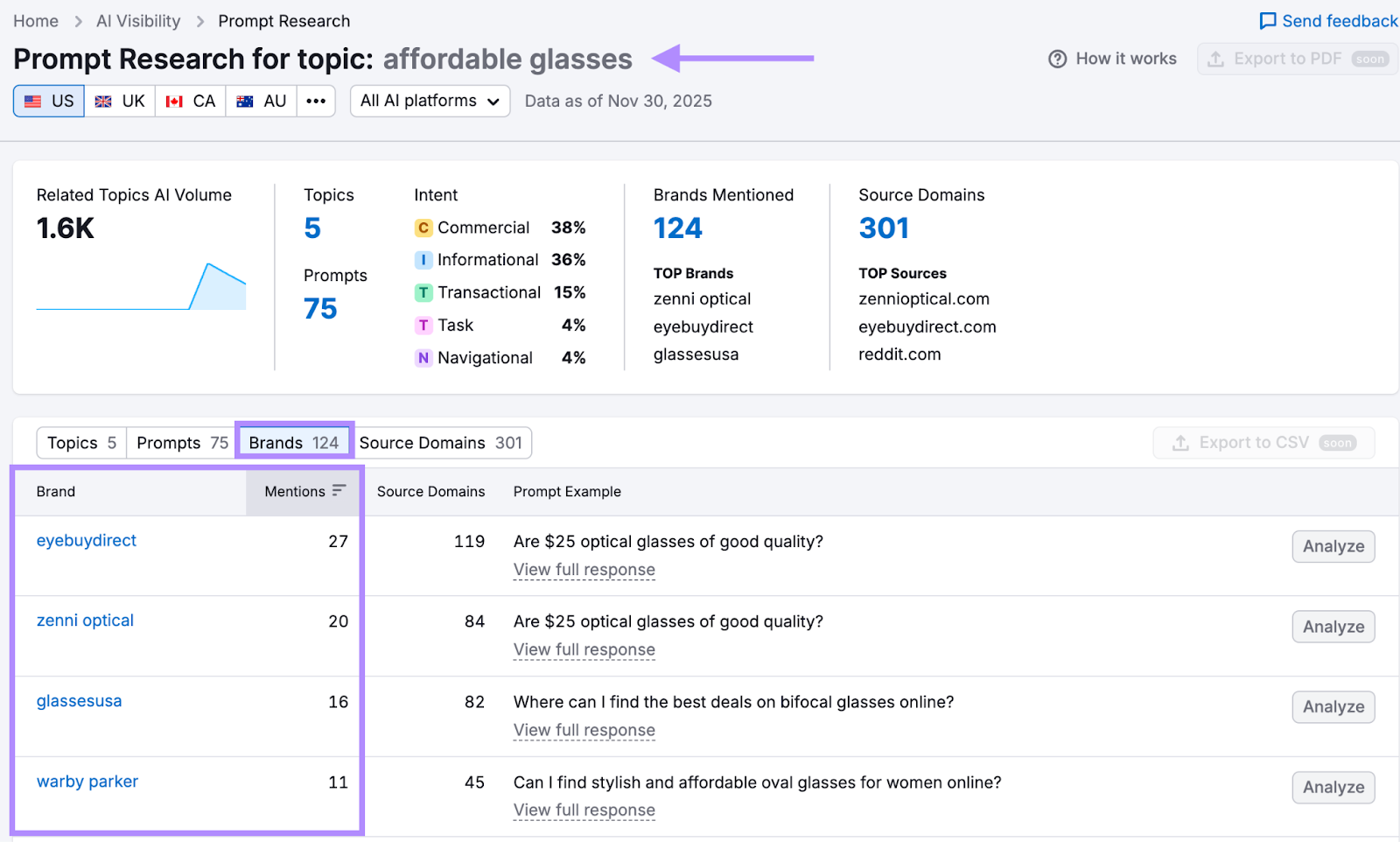 Semrush prompt research comparing top brands for affordable glasses