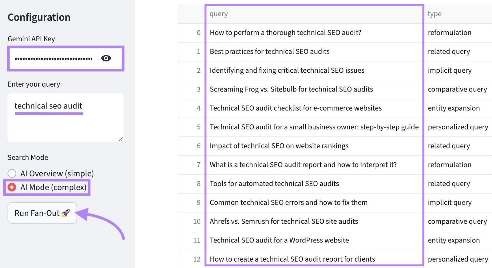 Qforia dashboard with a query entered, search mode selected, and "Run Fan-Out" clicked which generates a list of related queries.