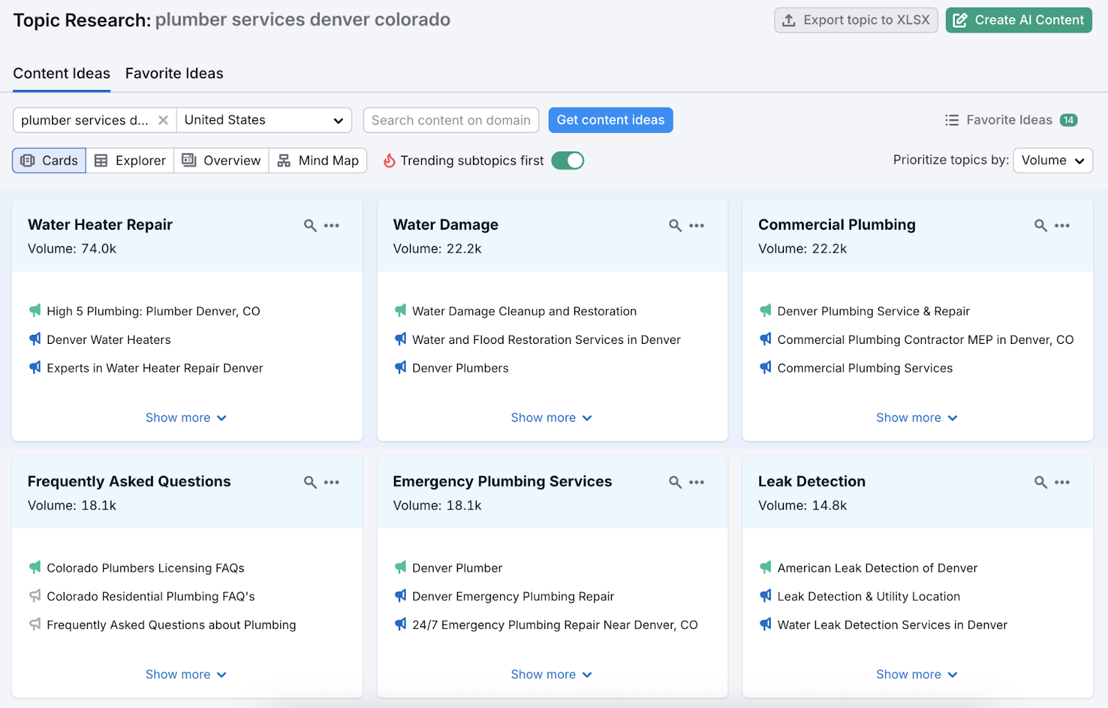Local SEO topic ideas are listed as cards, along with headlines and search volume for each.
