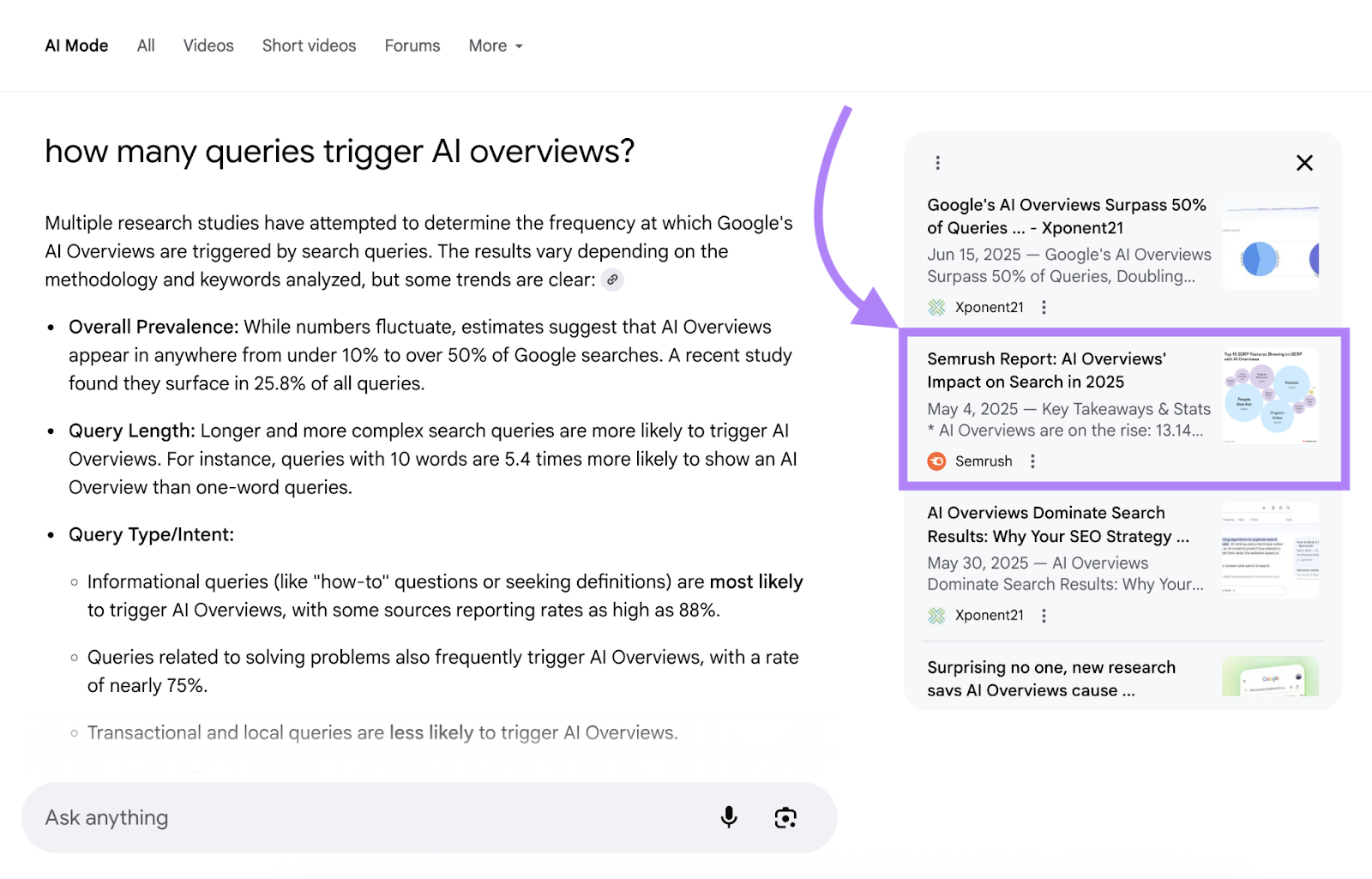 The Semrush study appears as a citation in a Google AI Mode response.