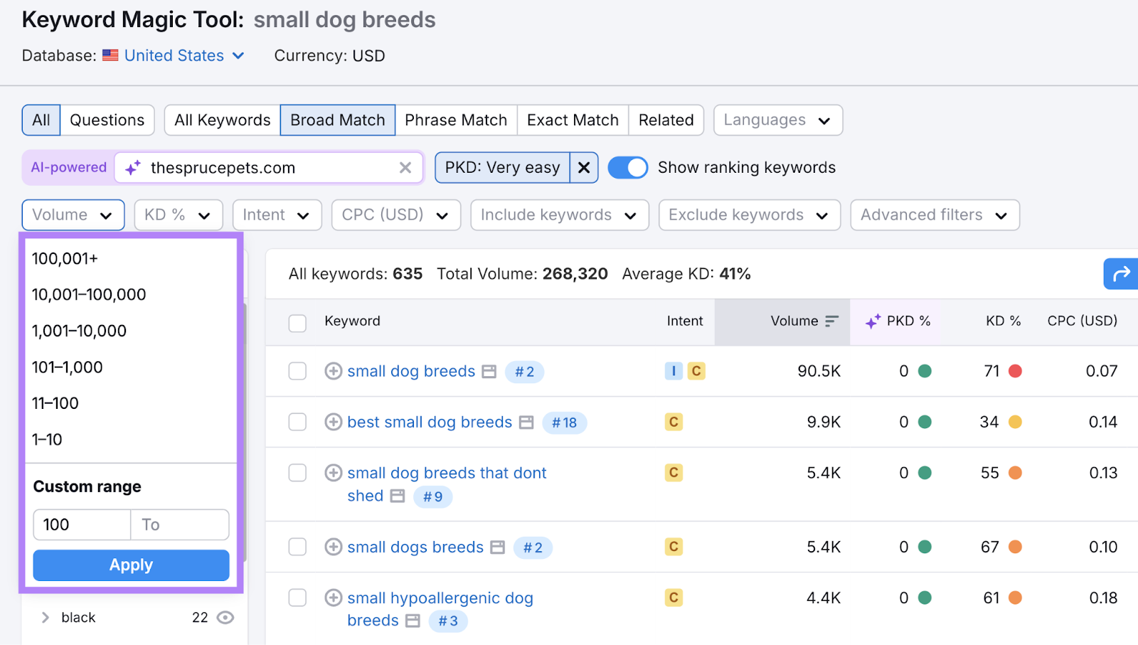 Search volume filter is applied, narrowing the search further.