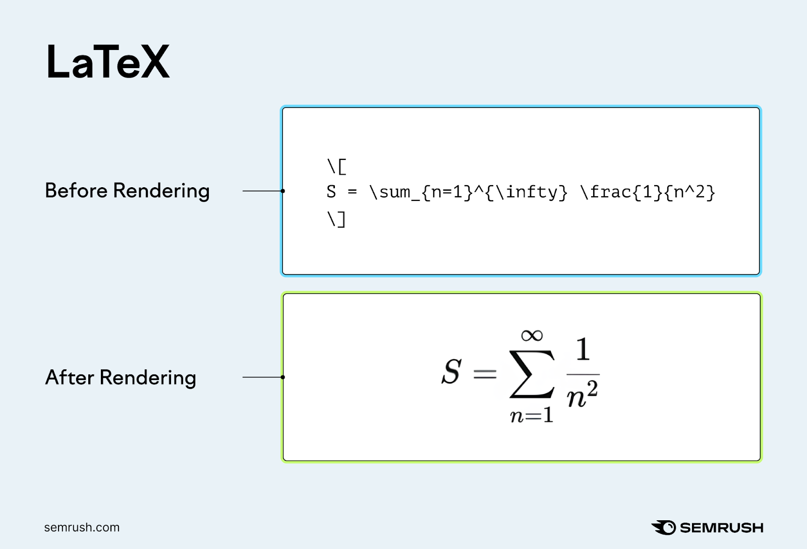 Illustration of difficult-to-understand LaTeX code before rendering and a more familiar mathematical equation after rendering