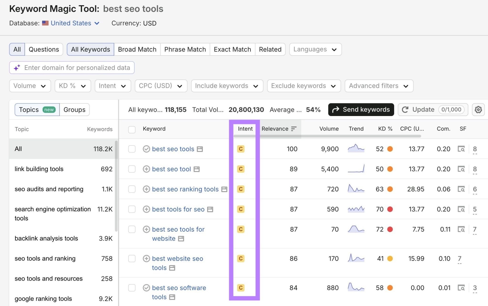 Keyword Magic Tool report for the term “best seo tools” showing a list of keyword ideas with the "Intent" column highlighted.