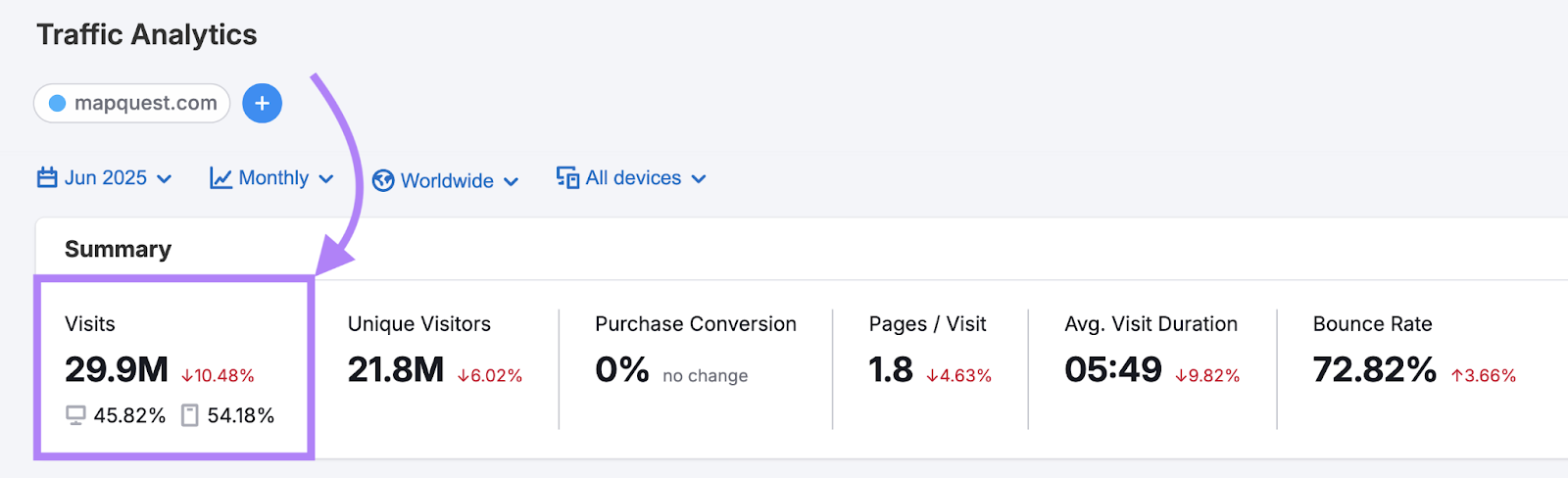 Traffic Analytics report for MapQuest shows monthly visits, unique visitors, average duration visit, and more metrics.