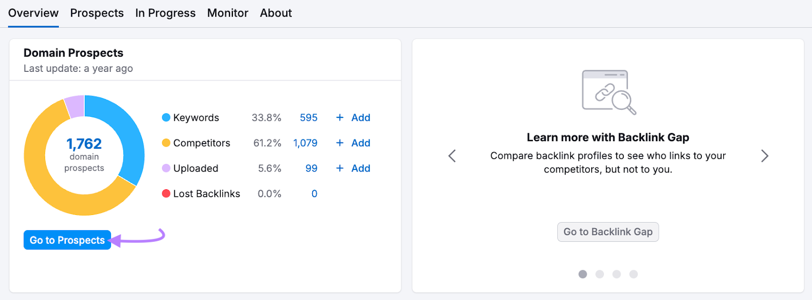 The "Overview" report in Semrush's Link Building Tool provides a high-level look at prospects.