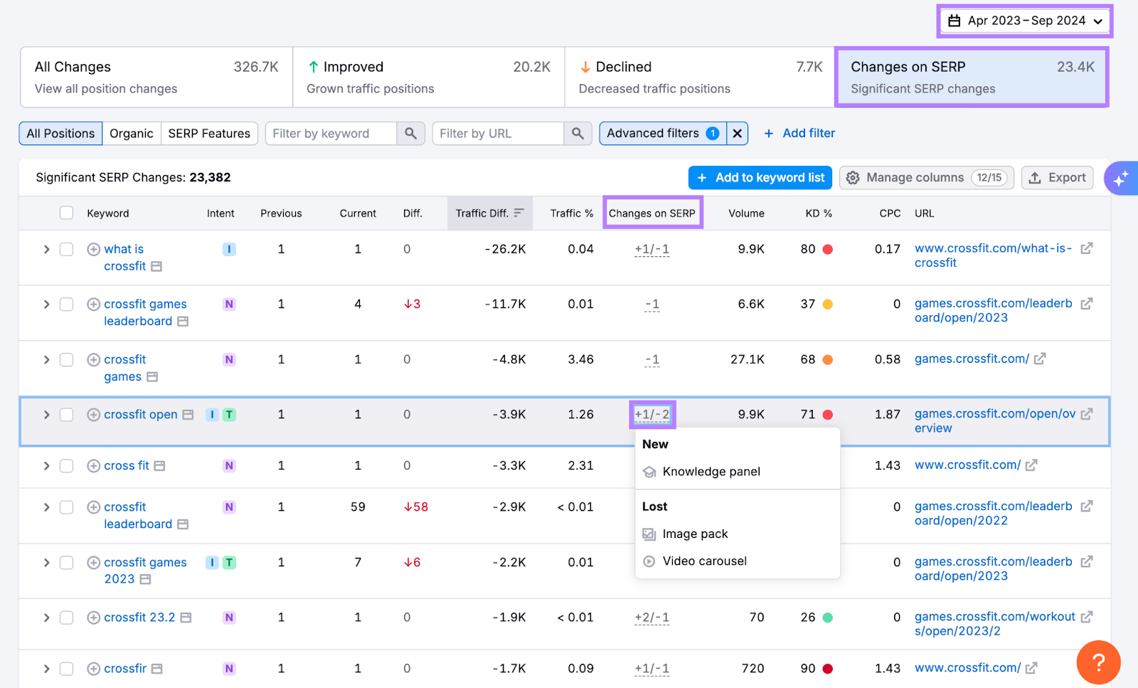 Finding SERP feature changes in Organic Rankings