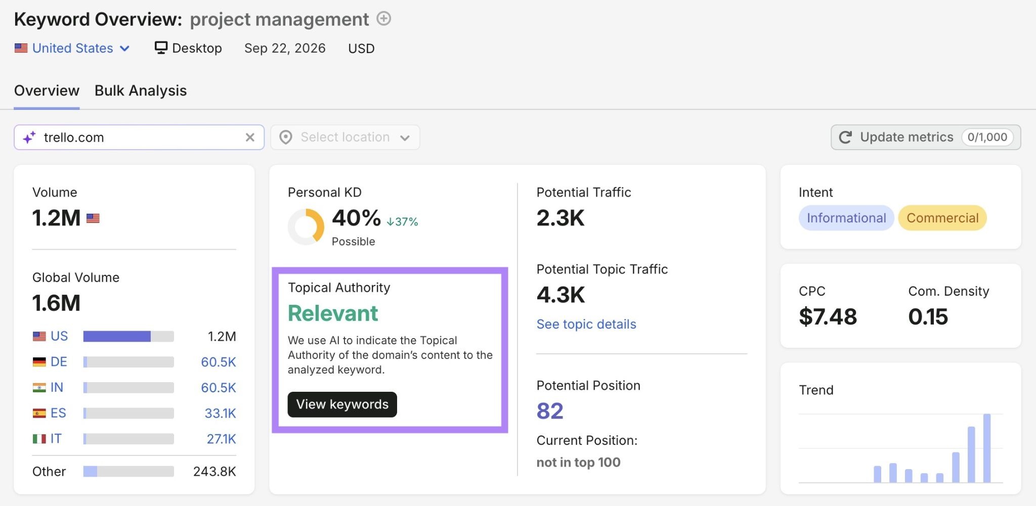 Keyword Overview report for the term “project management” with "Topical Authority" highlighted.