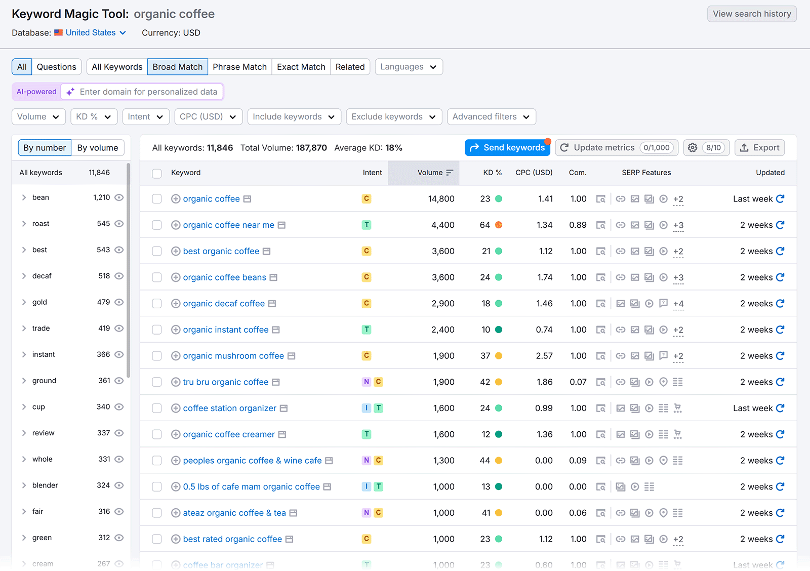 Keyword Magic Tool showing keyword list and metrics for “organic coffee” broad match.