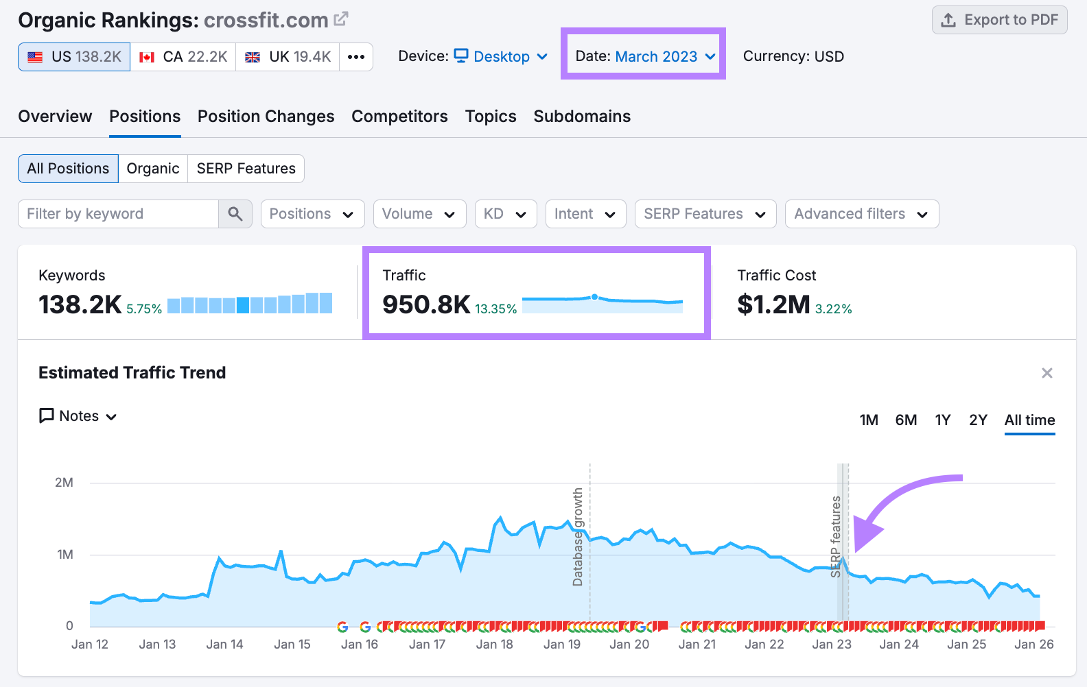organic rankings historical traffic