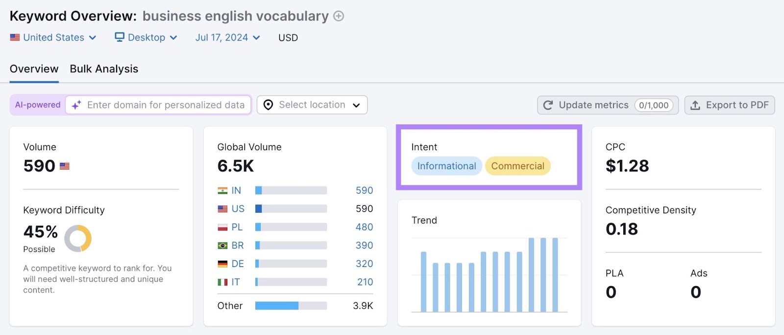 "Intent" box showing fractured search intent highlighted on Keyword Overview for the term “business english vocabulary"