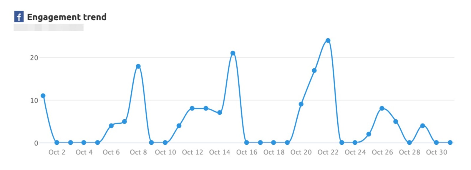 Easy Reporting with Semrush image 10