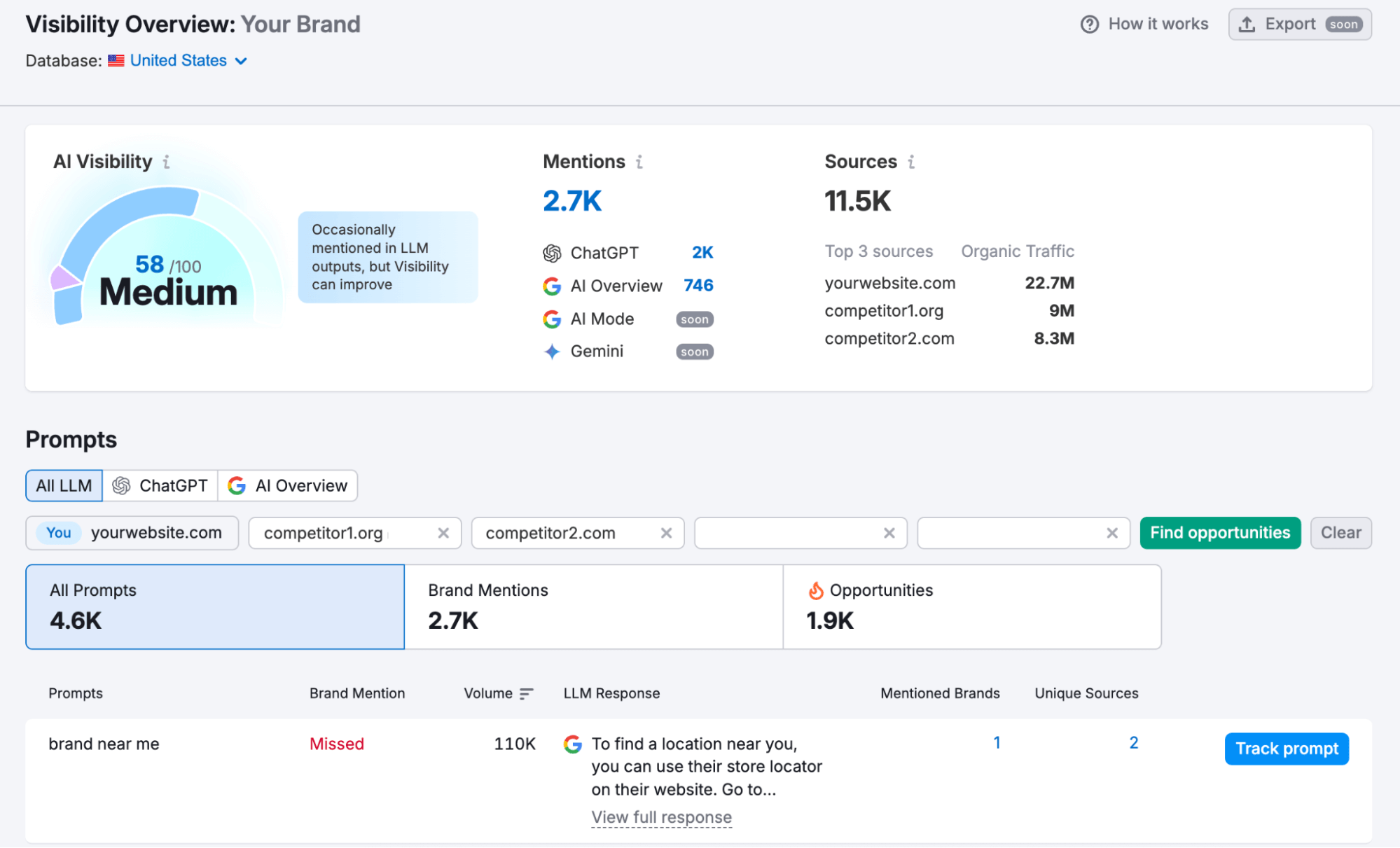 Track Your Brand's Visibility In AI Tools
